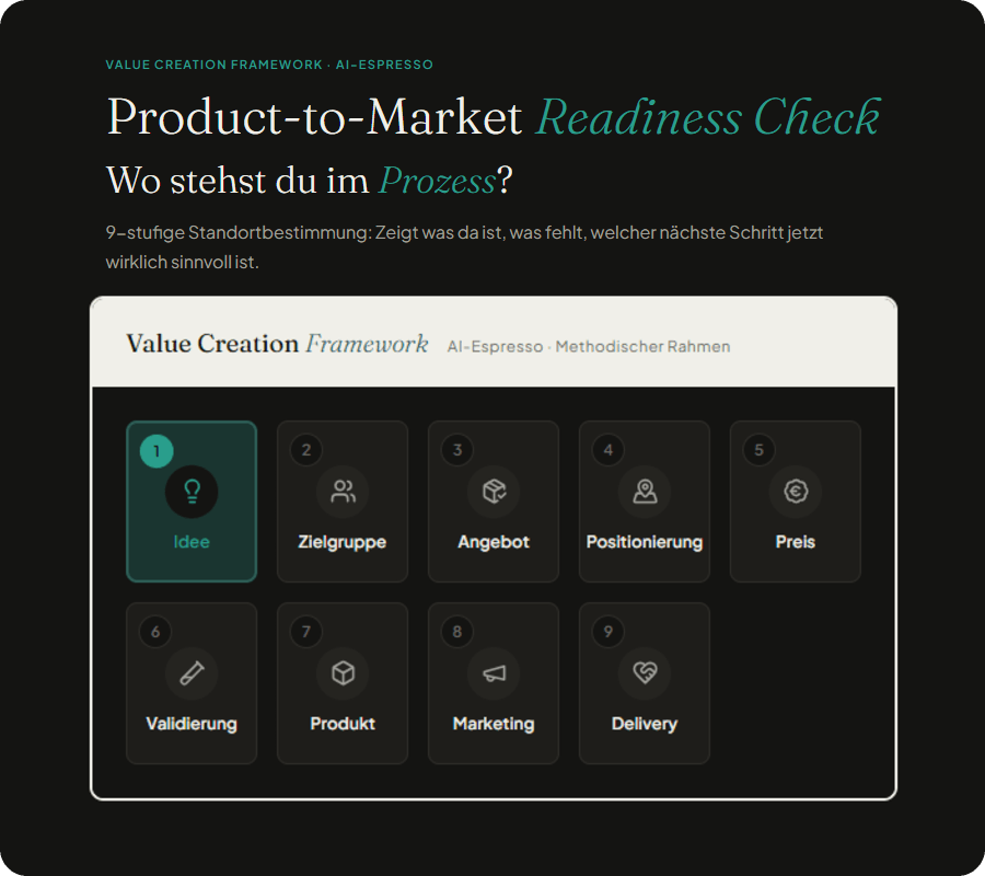 Product-to-Market Readiness Check · AI-Espresso · Value Creation Framework