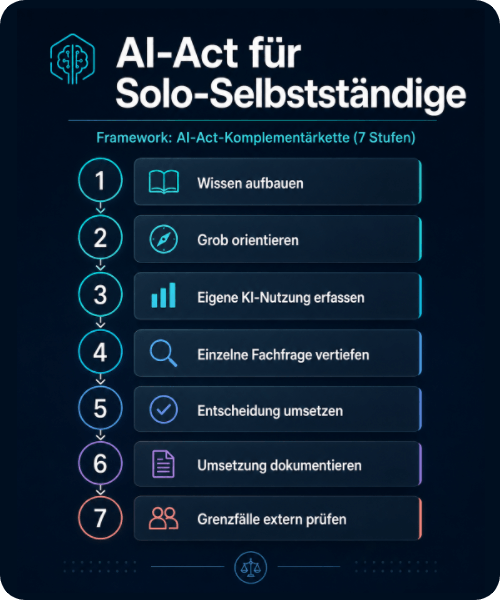 AI-Act für Solo-Selbstständige · Hub